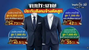 ศักดิ์ชัยการ์เม้นท์